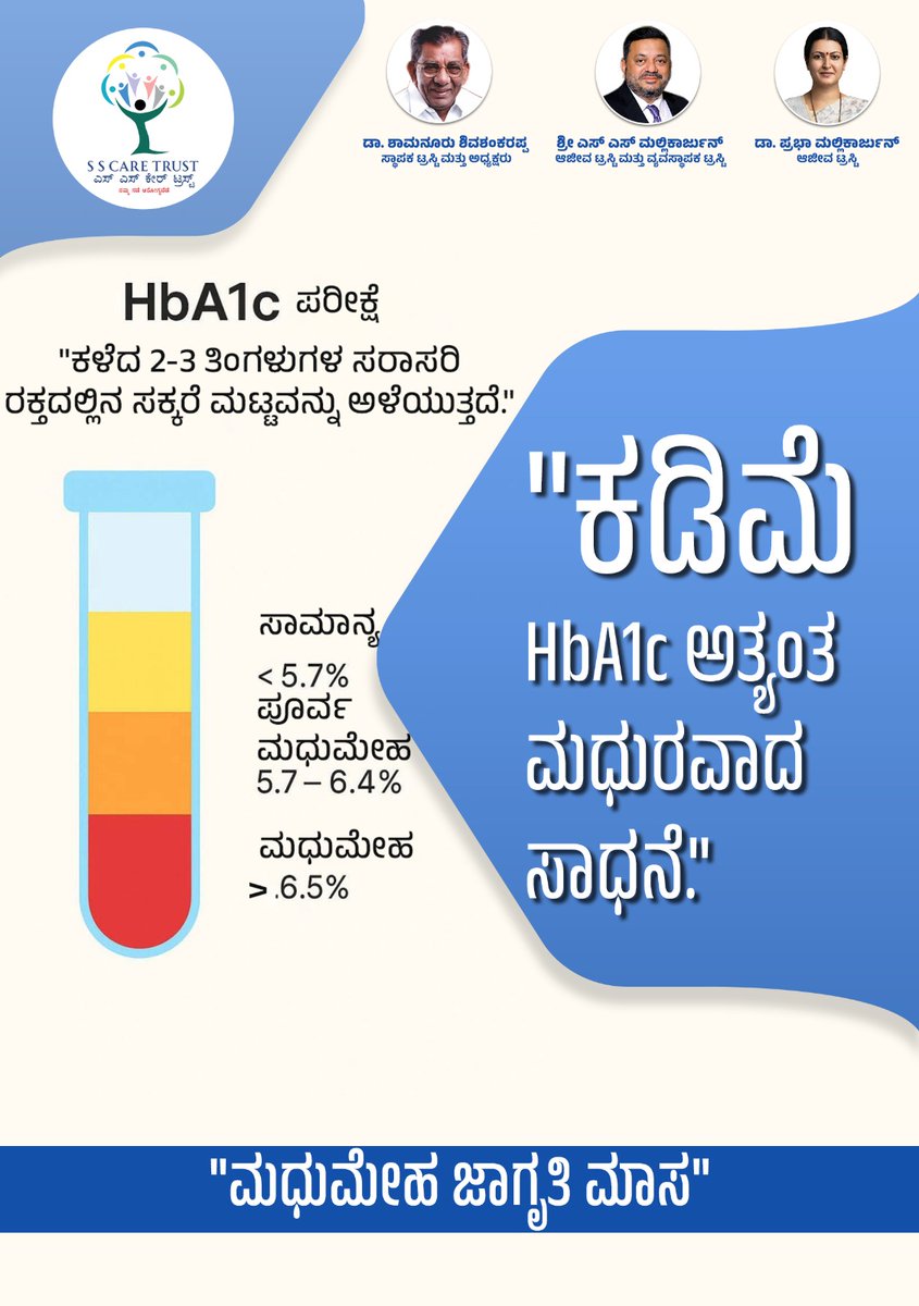 SSCareTrust's tweet image. ಮಧುಮೇಹ ಜಾಗೃತಿ ತಿಂಗಳಲ್ಲಿ ಆರೋಗ್ಯಕರವಾಗಿ ಬದುಕೋಣ.

#DiabetesAwarenessMonth #HbA1c #StayHealthy #SSCareTrust