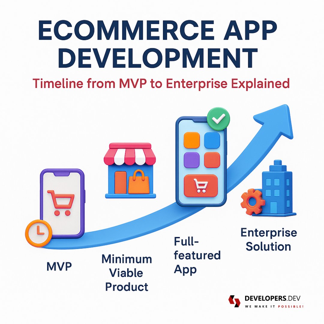 topdeveloperdev's tweet image. ⏱️ Wondering how long it takes to build an ecommerce app?

From MVP to enterprise, our blog explains the full timeline and key steps for success.

👉 Check it out now!

developers.dev/tech-talk/it-t…

#EcommerceApp #AppDevelopment #MobileApps #TechTips #Developersdev