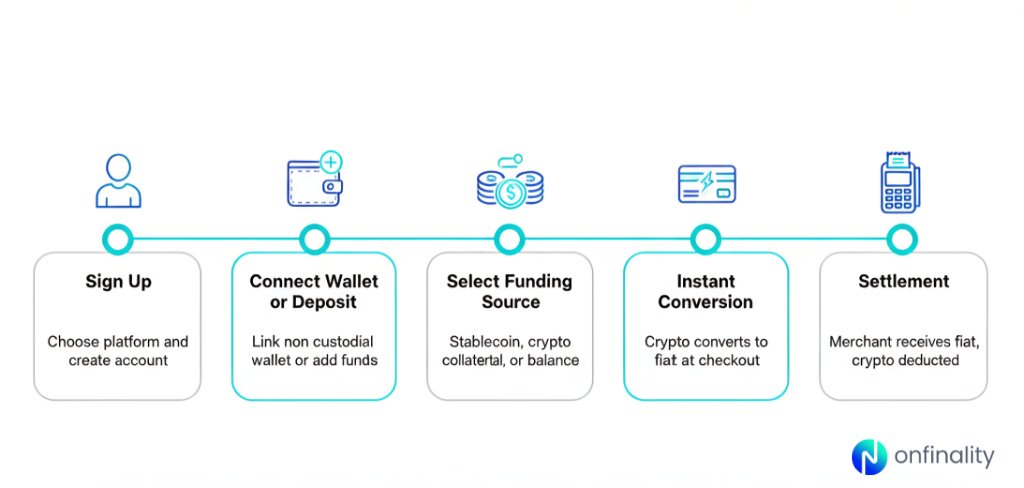 OnFinality tweet media