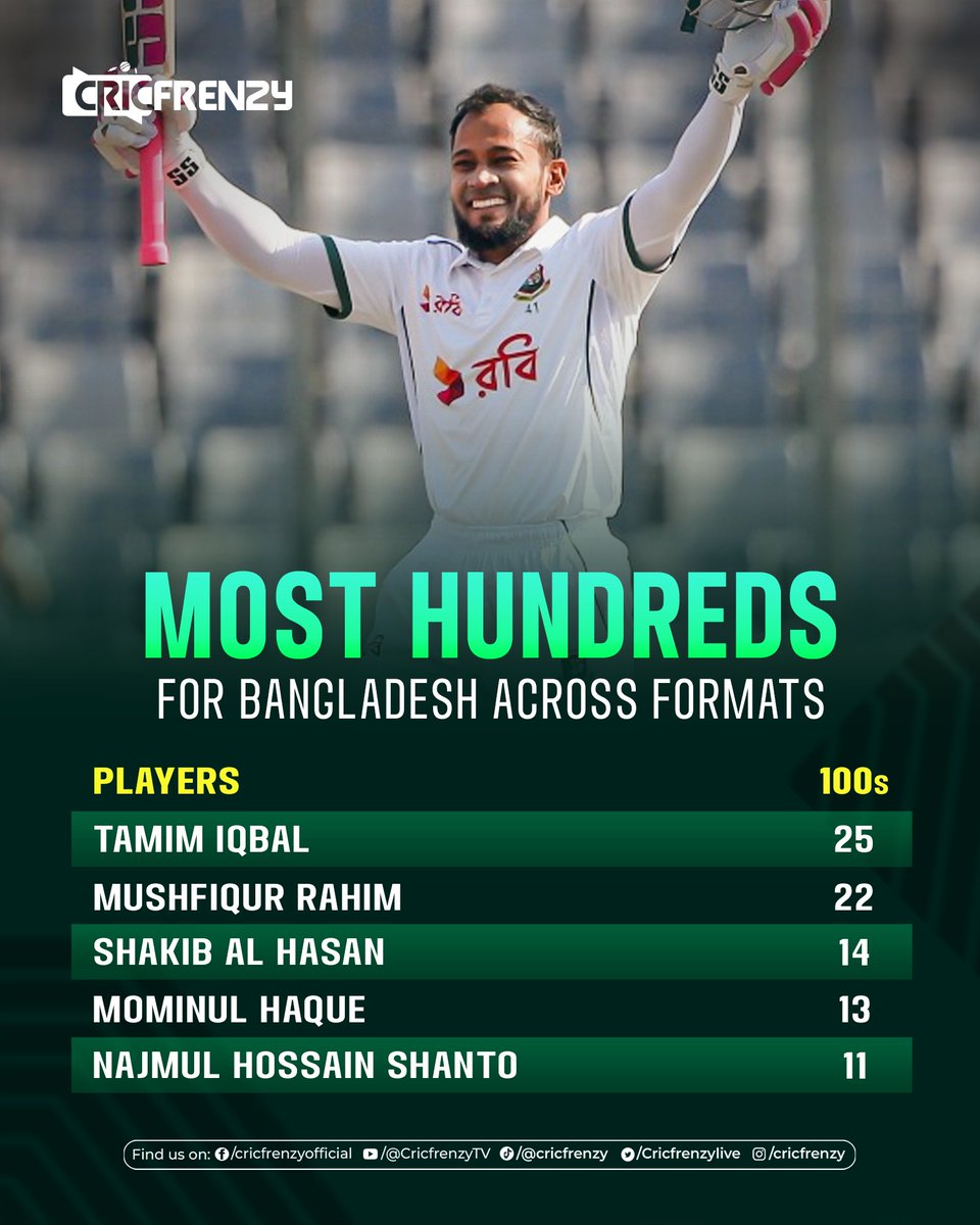 Cricfrenzylive's tweet image. মুশফিক কি পারবে তামিমকে টপকে যেতে !
#MusfiqurRahim #TamimIqbal