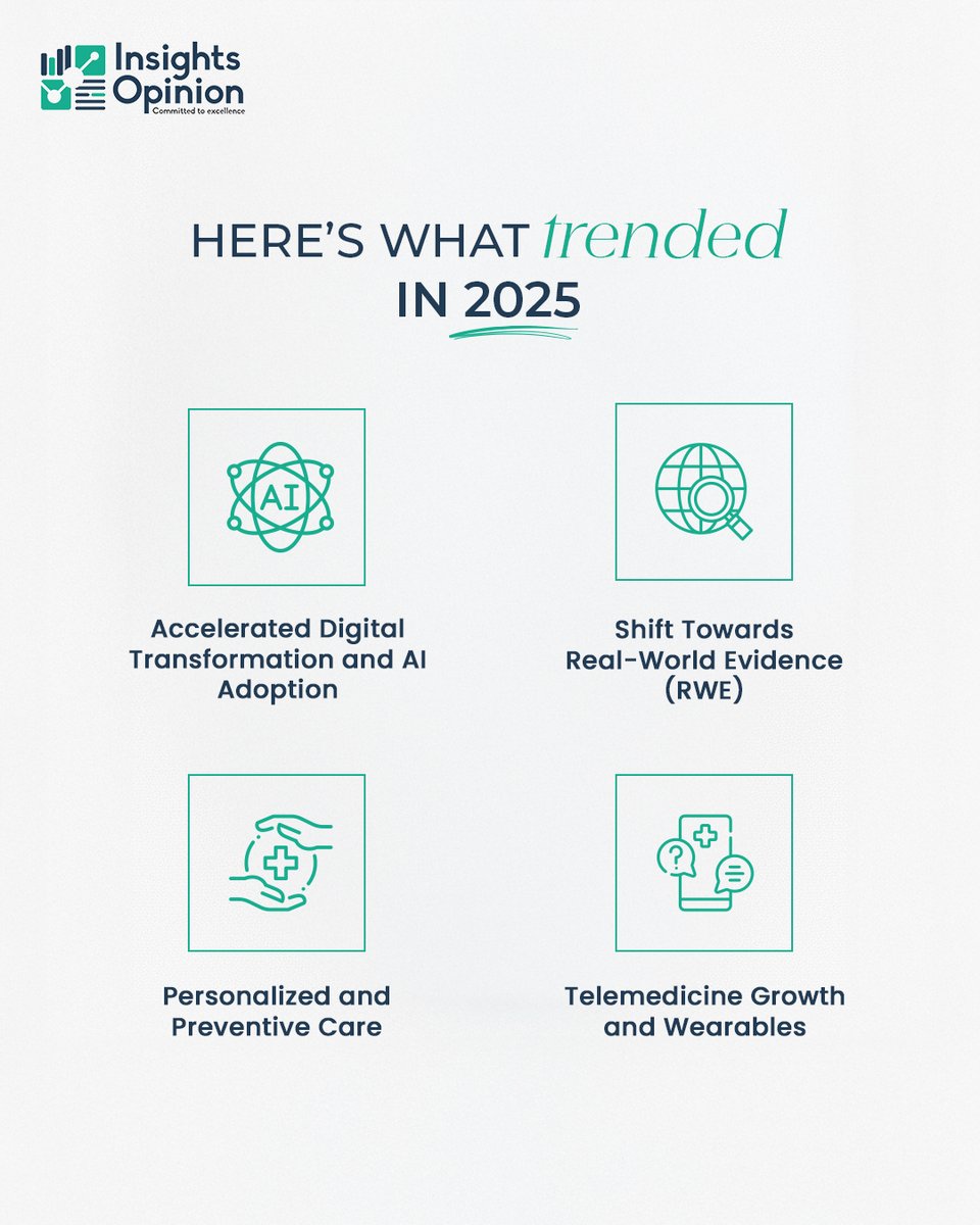insightsopn's tweet image. 2025 demands foresight. 
Insights Opinion gives you tomorrow’s data today. We don’t measure trends, we anticipate them. 📊

🌐 Explore more: lnkd.in/dnhxkD7z

#InsightsOpinion #MarketResearch #PredictiveAnalytics #ConsumerInsights #HealthcareResearch #MRX