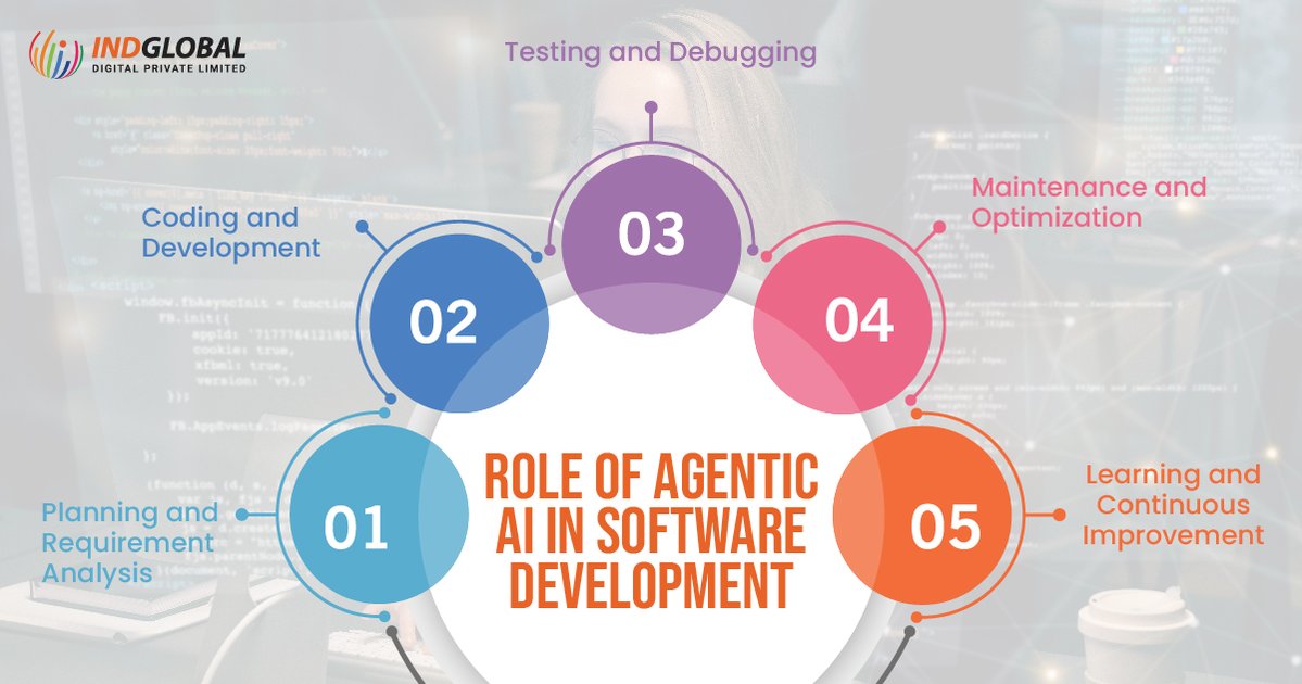Indglobal's tweet image. Role of agentic AI in software development

Read more- tinyurl.com/5d2nbeta
Contact us- 9741117750
Mail us- info@indglobal.in

#softwaredevelopment #softwaredevelopment #softwaredevelopmentagency #softwaredevelopmentcompany #softwaredevelopmentexperts