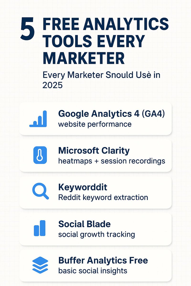 thesarojansari's tweet image. “Stop guessing. Start analysing.
Here are 5 FREE analytics tools every marketer should use in 2025.
Save this — your strategy will thank you later.”
#DigitalMarketing #AnalyticsTools #SocialMediaTips #SarojAnsariDigital
