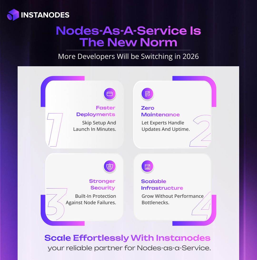 instanodes's tweet photo. Developers are moving to NaaS for easier setup, lower costs, and better performance.
In 2026, more tech founders will follow.
#NaaS #NodeAsAService #Nodes #Blockchain #Web3 https://t.co/f5nRw2qfy1