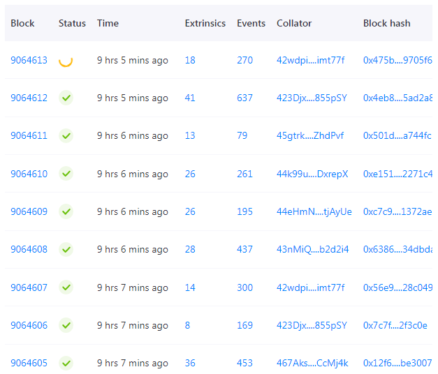 The last block mined as a parachain on Polkadot occurred over 9 hours ago, this means your $PHA are locked pending instructions to migrate them to Ethereum.

Don't be alarmed, don't accept DMs, and don't click suspicious links!

The migration will take place via the official app!