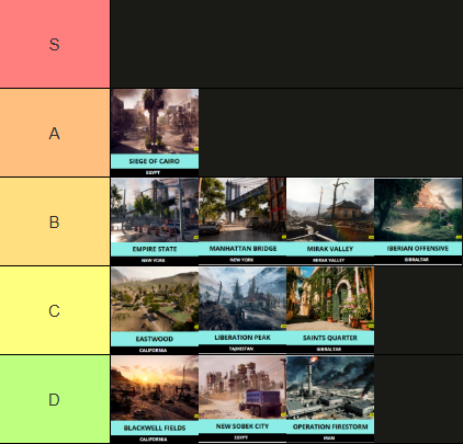 My Battlefield 6 Map Tier List With Season 1!