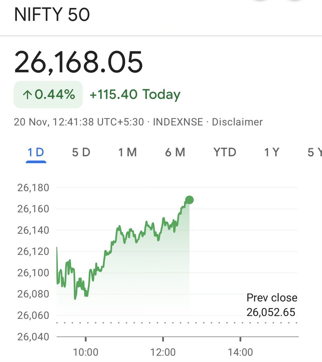Richguytheorem's tweet image. Ye kesa ATH hai, stocks are trading down and down #nifty