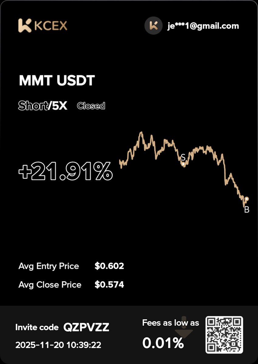 dontoor678's tweet photo. #KCEX 
best cryptocurreny exchange with low fees I have ever trade on this platform even with 0 fees for withdrawal 🔥🔥 https://t.co/fN6b9BgVFD