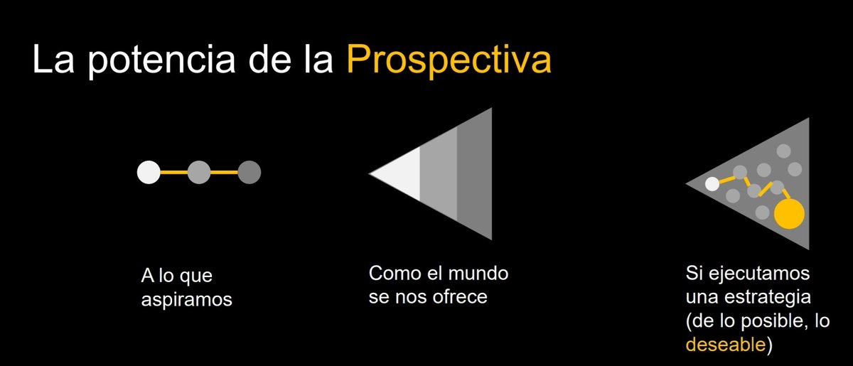 albertoterol's tweet image. Un buen plan estratégico debería de dotarnos de opcionalidad y principios para navegar en un cono de futuros plausibles. Ayudarnos a conducirnos, de entre lo posible, por lo deseable