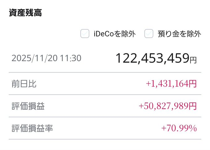 V_I_B_A's tweet photo. もしかして…😳
含み益が 5,000万円 いってるじゃん！🤩
そろそろ利確しちゃおうかな〜www https://t.co/9OshcGpNEv