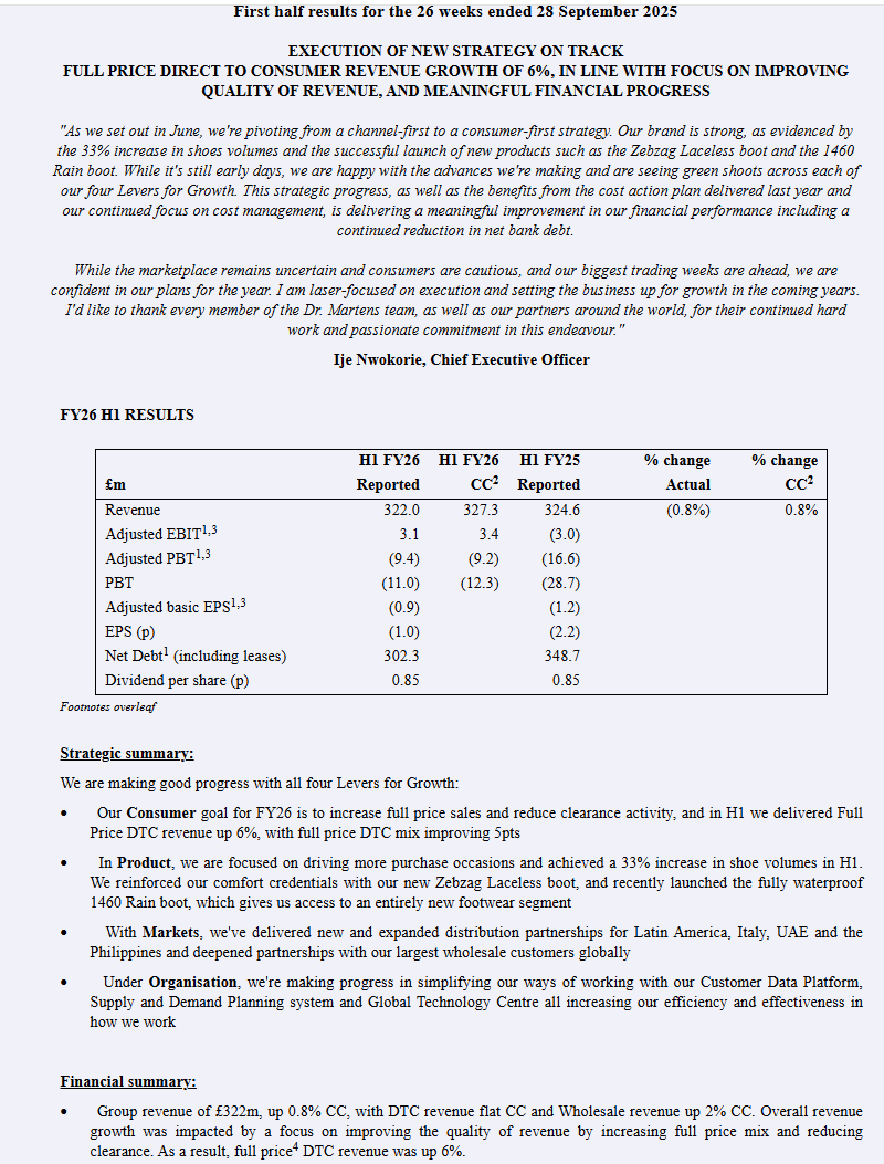 entrustTMF's tweet image. #DOCS Dr Martens Full Year Results

EXECUTION OF NEW STRATEGY ON TRACK

FULL PRICE DIRECT TO CONSUMER REVENUE GROWTH OF 6%, IN LINE WITH FOCUS ON IMPROVING QUALITY OF REVENUE, AND MEANINGFUL FINANCIAL PROGRESS

investegate.co.uk/announcement/r…