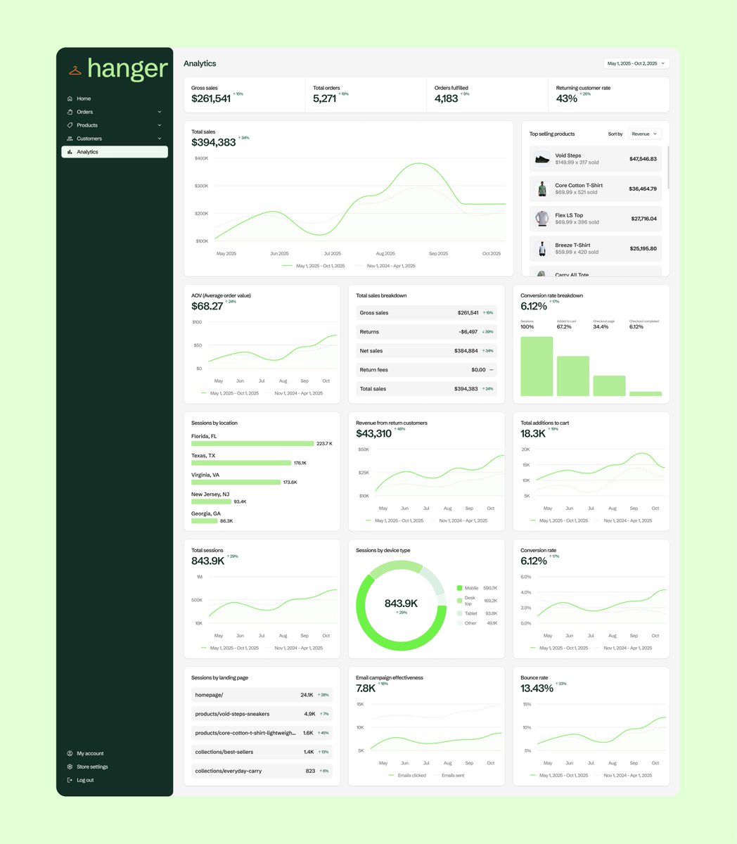 Coding_Sage's tweet image. Made this Admin Panel Dashboard for one of my recent client! More to come soon!