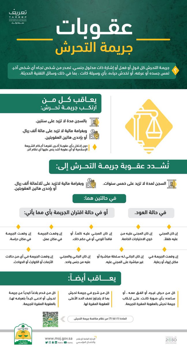 تعريف جريمة #التحرش وعقوبتها والحالات التي تستلزم تشديد العقوبة 
والعقوبة المحددة على من يتقدم ببلاغ كيدي بتعرضه لها