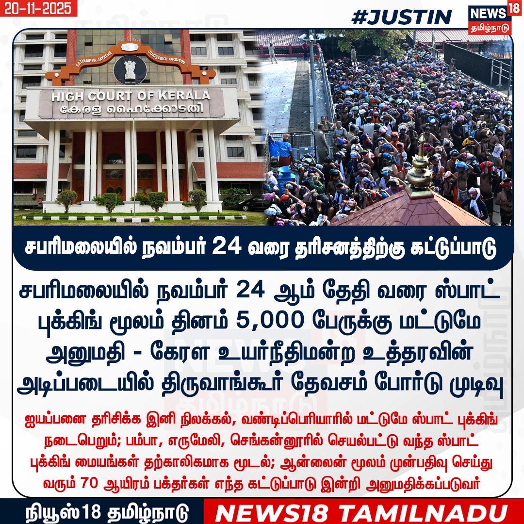 News18TamilNadu's tweet photo. #JUSTIN சபரிமலையில் நவ.24 ஆம் தேதி வரை ஸ்பாட் புக்கிங் மூலம் தினம் 5,000 பேருக்கு மட்டுமே அனுமதி 
- கேரள உயர்நீதிமன்ற உத்தரவின் அடிப்படையில் திருவாங்கூர் தேவசம் போர்டு முடிவு 

#Sabarimalai #KeralaHighcourt #Devasamboard #News18Tamilnadu | https://t.co/3v5L32pLWJ https://t.co/CI3k86QP34