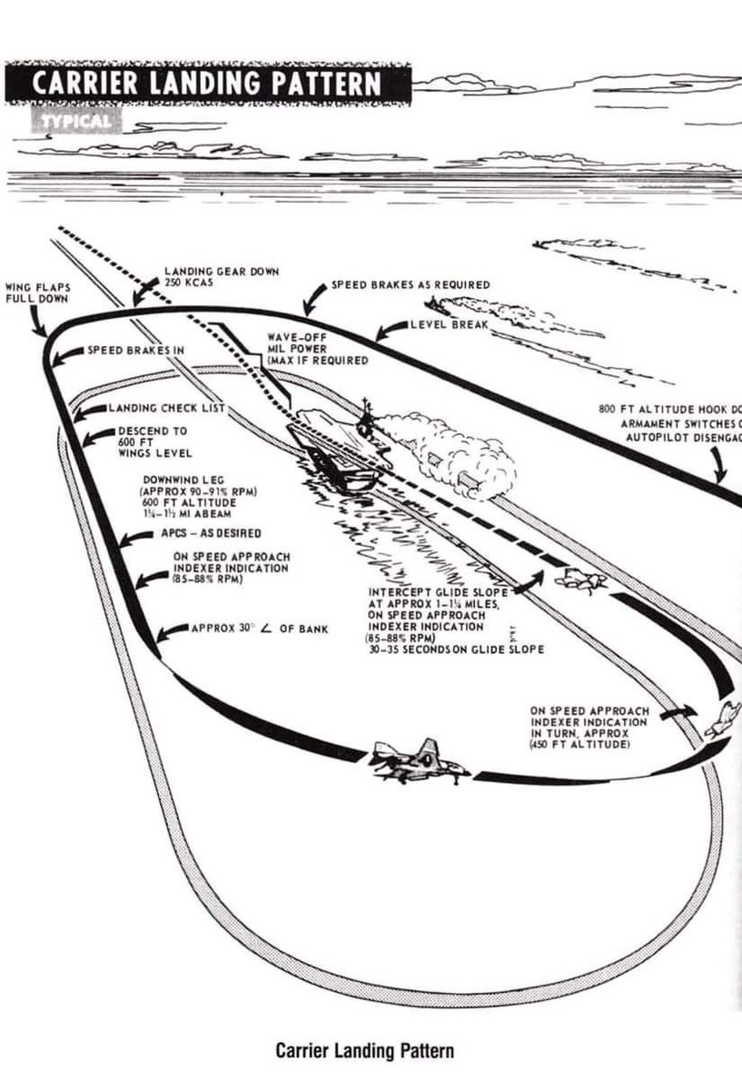 Alright, here’s the manual. Now go land an aircraft on a carrier. Good luck.