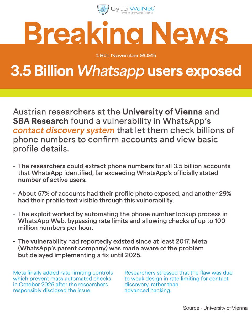 CyberWalNet's tweet image. #CyberSecurity #DevSecOps #BlueTeam #DFIR #ThreatHunting #SOC #VulnerabilityManagement #ZeroTrust #DataProtection #EdTech #HigherEducation  #EngineeringEducation #OnlineSafety #DigitalTrust #CyberAwareness #CyberWalNet