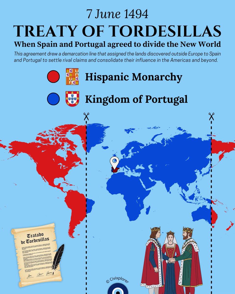 Civixplorer's tweet image. In 1494, Spain and Portugal signed a treaty that divided the newly discovered lands between them.