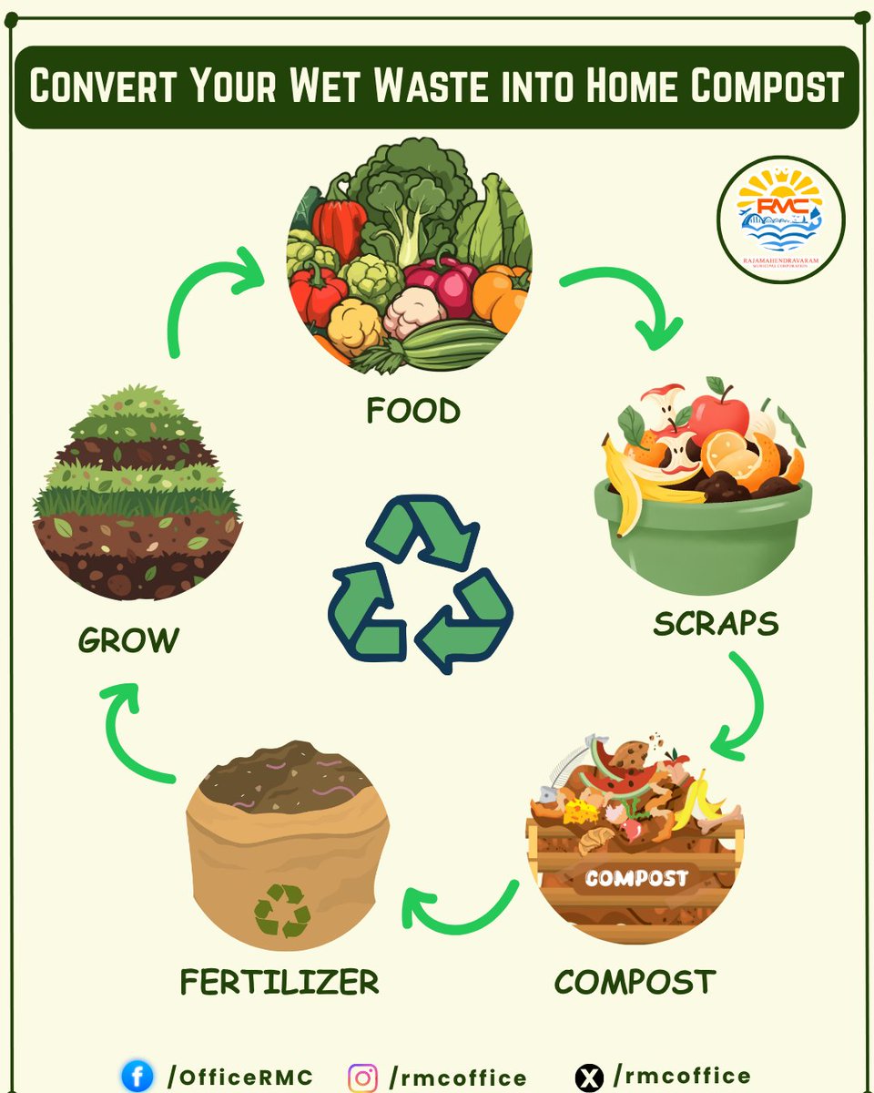 RMCoffice's tweet photo. ♻️🏡 Turn your daily kitchen waste into natural #compostathome! Collect #wetwaste, mix it with dry leaves or cocopeat, and let it decompose. In a few weeks, you’ll have nutrient-rich compost for your plants. Simple, clean, and eco-friendly!
#HomeComposting #GoGreen #EcoFriendly https://t.co/VVfWATQSYT