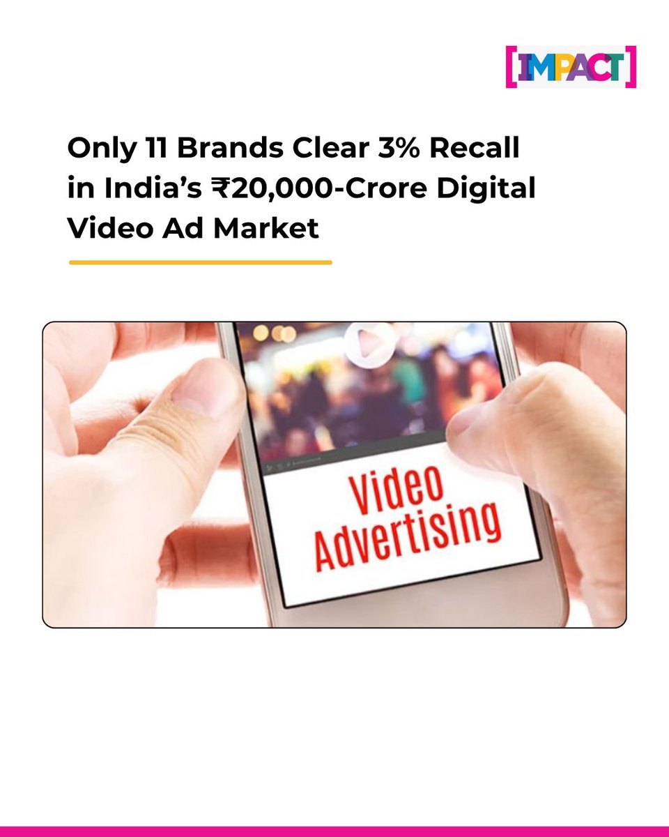 IMPACT_onnet's tweet photo. A new R K SWAMY study shows that massive digital video usage isn’t translating into brand recall, with just 11 brands crossing 3%. The industry now faces tough questions on ROI and content effectiveness.

Read more on - https://t.co/kw3NAwzV7c

#RkSwamy #DigitalVideoAdMarket https://t.co/aGueRs90pO