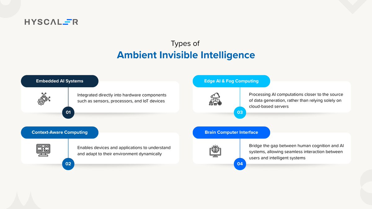 HyScaler's tweet image. Ambient Invisible Intelligence is reshaping how we interact with tech.

Quiet, seamless, everywhere.

From Embedded AI to BCIs, smart systems now work silently in the background while empowering us in the foreground.

hsclr.net/nqlsj

#AmbientIntelligence #InvisibleTech