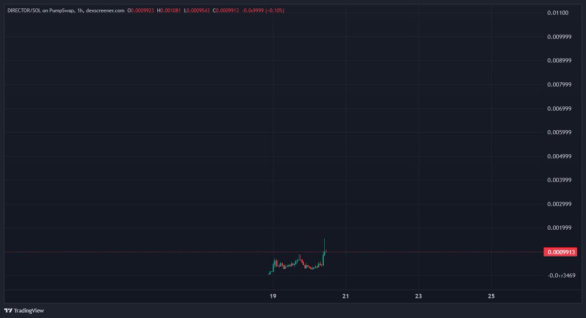 lethal_affu's tweet image. Director mode,zoom out