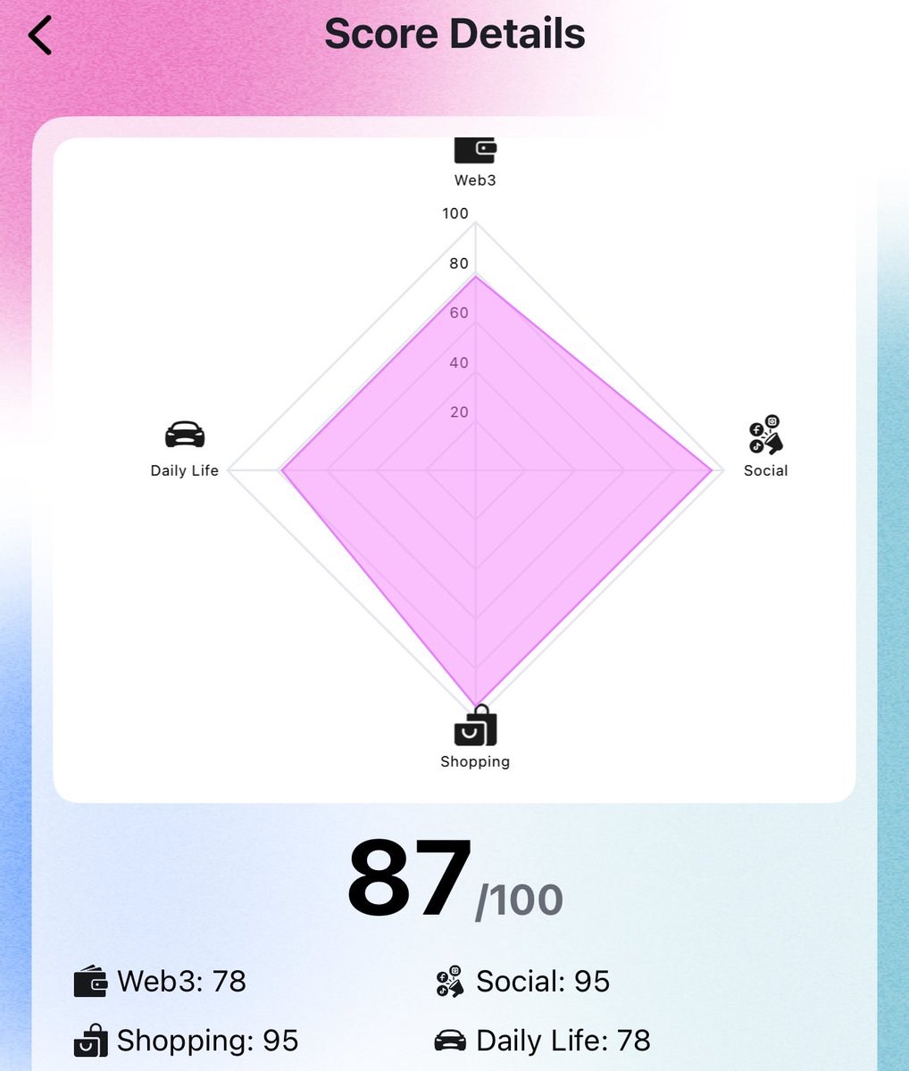 Papzzzicle's tweet image. My highest point in PIN AI Native app so far🫡

@pinai_io 
#pinai