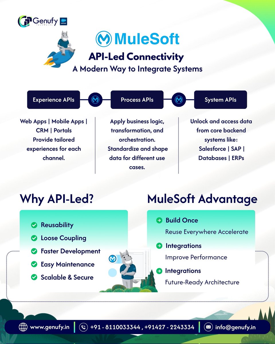 GenufyTW's tweet image. 🚀 Boost your integrations with MuleSoft and API-led connectivity!
Build faster, smarter, scalable systems with Genufy TechWorks.
#MuleSoft #APILedConnectivity #Integration #APIIntegration #GenufyTechWorks #CloudSolutions #TechInnovation #APIDriven #SalesforceIntegration
