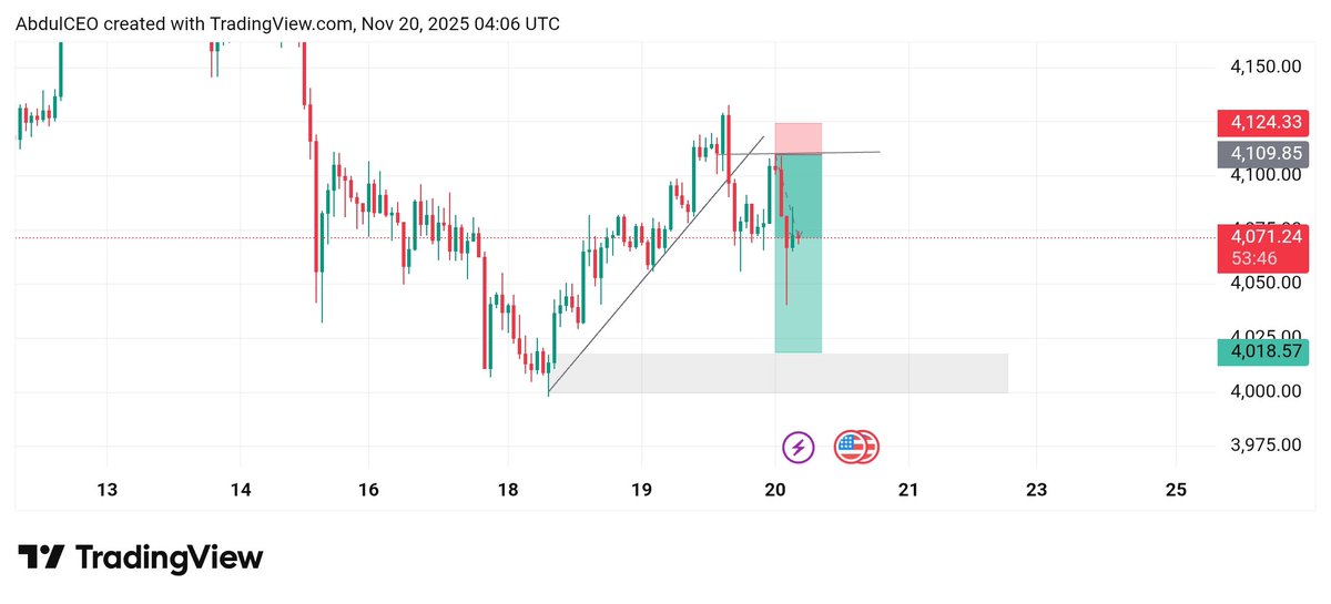 abdullCEO's tweet image. Small progress is still progress. What matters is that you didn’t stay where you started.

GM CT 💙