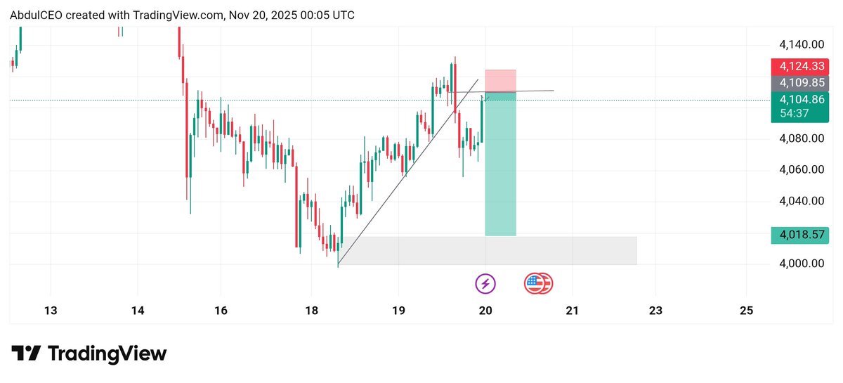 abdullCEO's tweet image. Small progress is still progress. What matters is that you didn’t stay where you started.

GM CT 💙