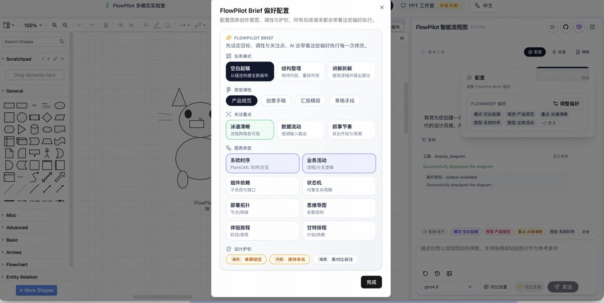 「チャットしながら描く」という驚異的な機能を持つこのツールは、ユーザーが自然言語でニーズを簡単に説明するだけで、AIがプロ並みの描画を直接生成します。.ioのチャート作成機能は、手軽にチャートを作成したい方に最適です。
 1⃣ スタイルの複