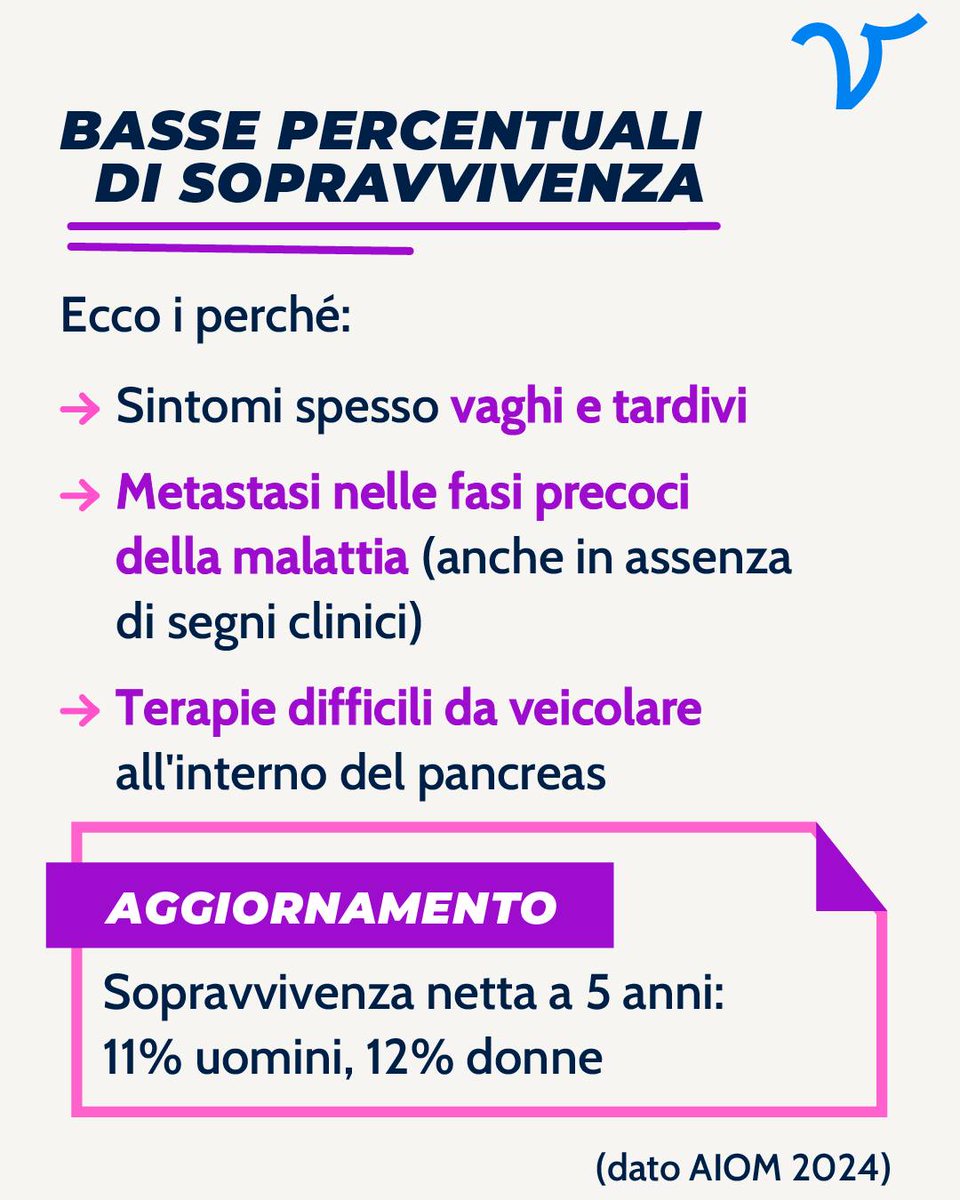 Fondazione Veronesi tweet media