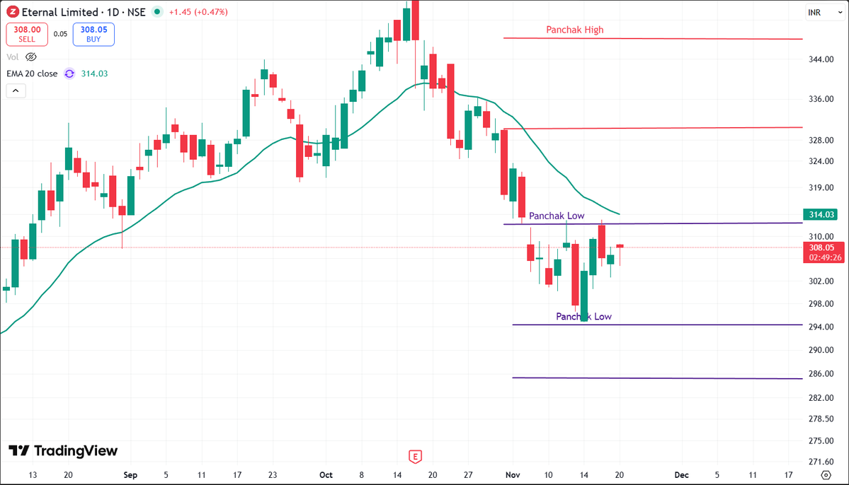 Stockhub22's tweet image. Updated levels of Panchak on Nifty 50 stocks..  #Nifty50 #Eternal #HDFCAMC #HDFCLIFE #HAL #Stockhub22 #Stockshub22 #StockmarketIndia #Stockeducation #Financialastrology