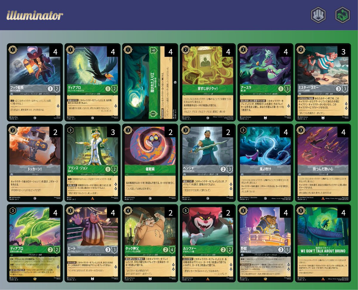 ロルカナ
セットチャンピオンシップ@川崎
11/20(木) 使用:いつもの🟢⚪️

結果:3-1 5位
🟢🔵　後❌
🟣⚪️    後⭕️
🟣⚪️    先⭕️
🟢🟣　先⭕️

初戦負けからの運だけサブマリンでfin
平均は高いのに相変わらず勝ちきれなくて🥲