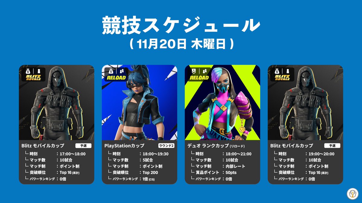 fnCompAssist's tweet image. 🏆️11月20日 - 本日の大会情報

・Blitz モバイルカップ (x2)
・PlayStationカップ

#fnCompBorder