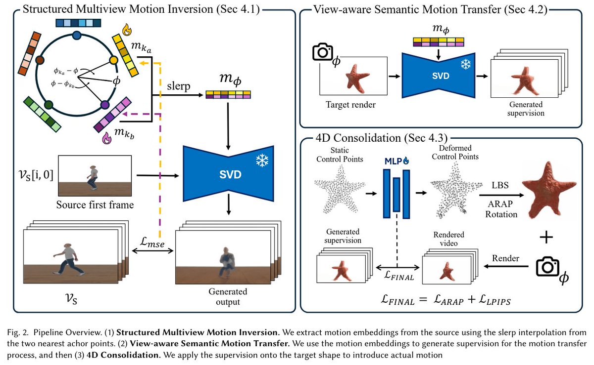 論文: https://t.co/dpk0wntUu8
プロジェクト: https://t.co/nUJ9Yj31aa