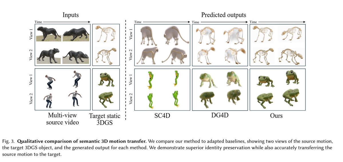 論文: https://t.co/dpk0wntUu8
プロジェクト: https://t.co/nUJ9Yj31aa