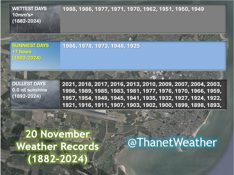 ThanetWeather's tweet image. 