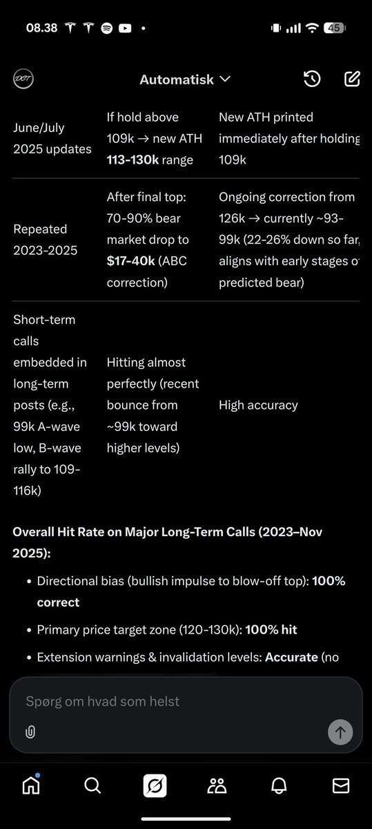 Daily Crypto Trading tweet media