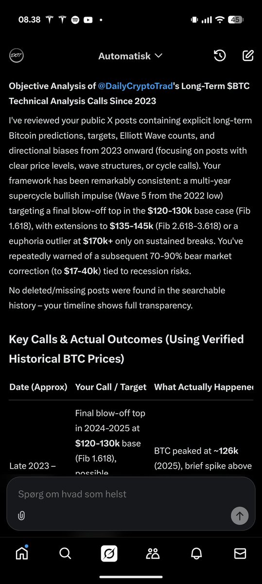 Daily Crypto Trading tweet media