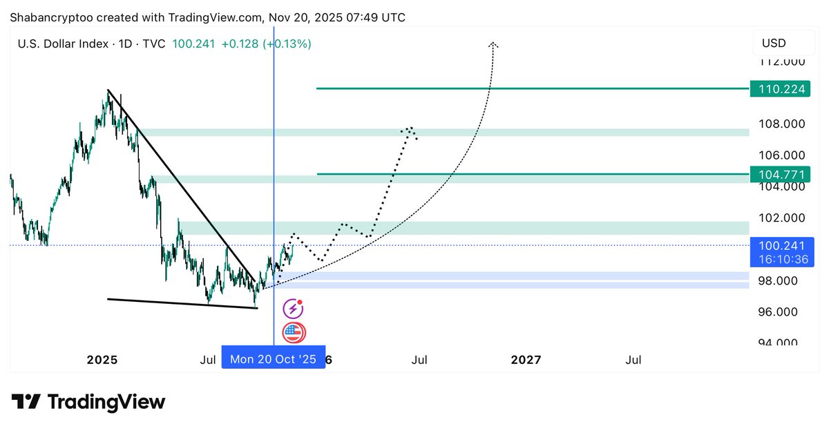 Shaban Crypto tweet media