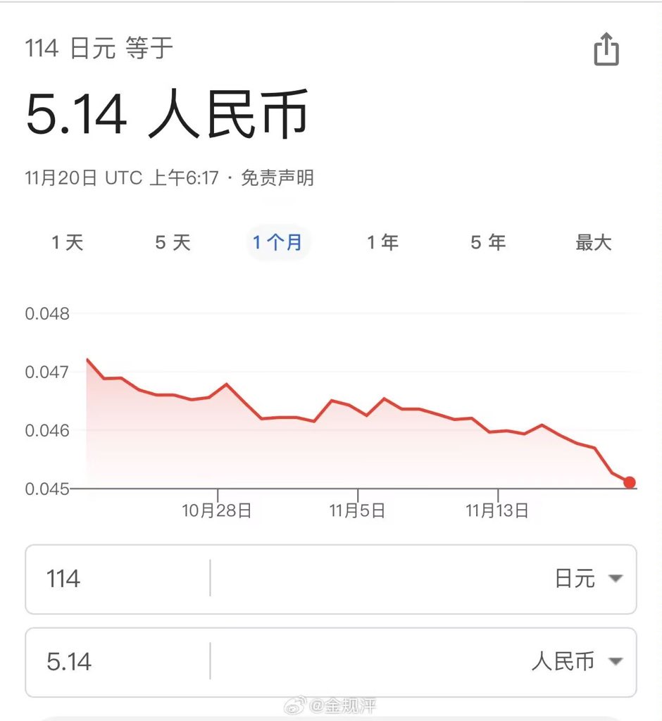 TsuyuriNagisa's tweet image. 今日の為替相場
114円＝5.14元