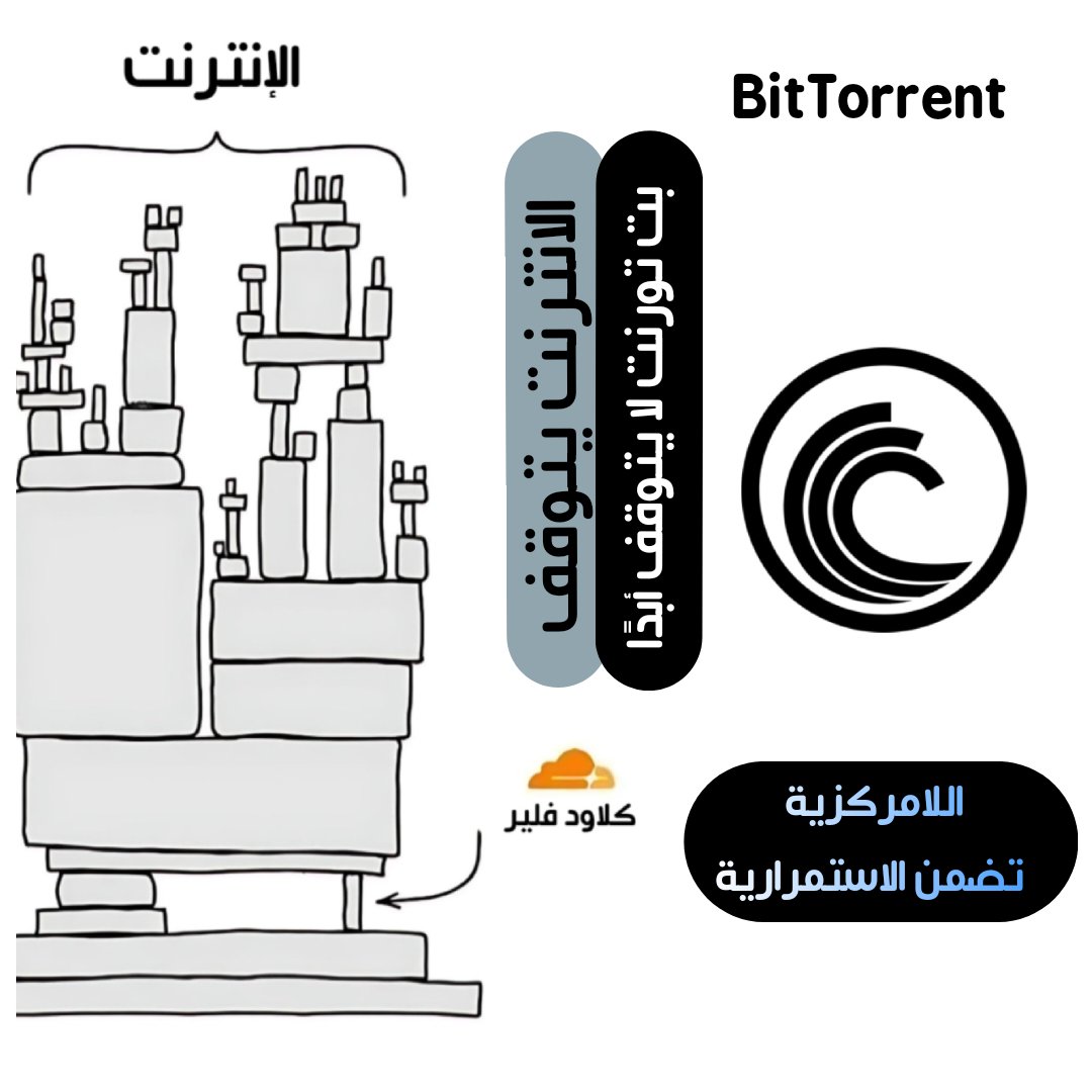 kadri_hakou's tweet image. ⚡️ حتى لو توقف الإنترنت، BitTorrent يستمر!
انقطاع واحد لا يوقف الشبكة، وهذا هو جمال اللامركزية 🌐🔥
#BitTorrent يحافظ على عمله حتى عندما يتعثر باقي الويب 🚀

@justinsuntron @trondao @TronDao_AR #TRONGlobalFriends