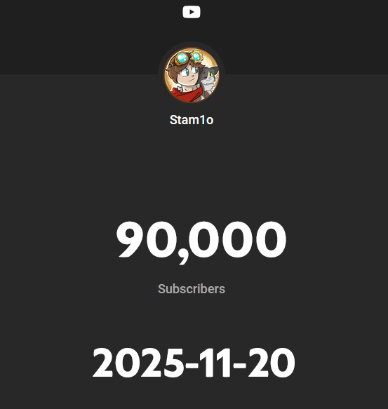 That's a lot of people... Thank you ❤️