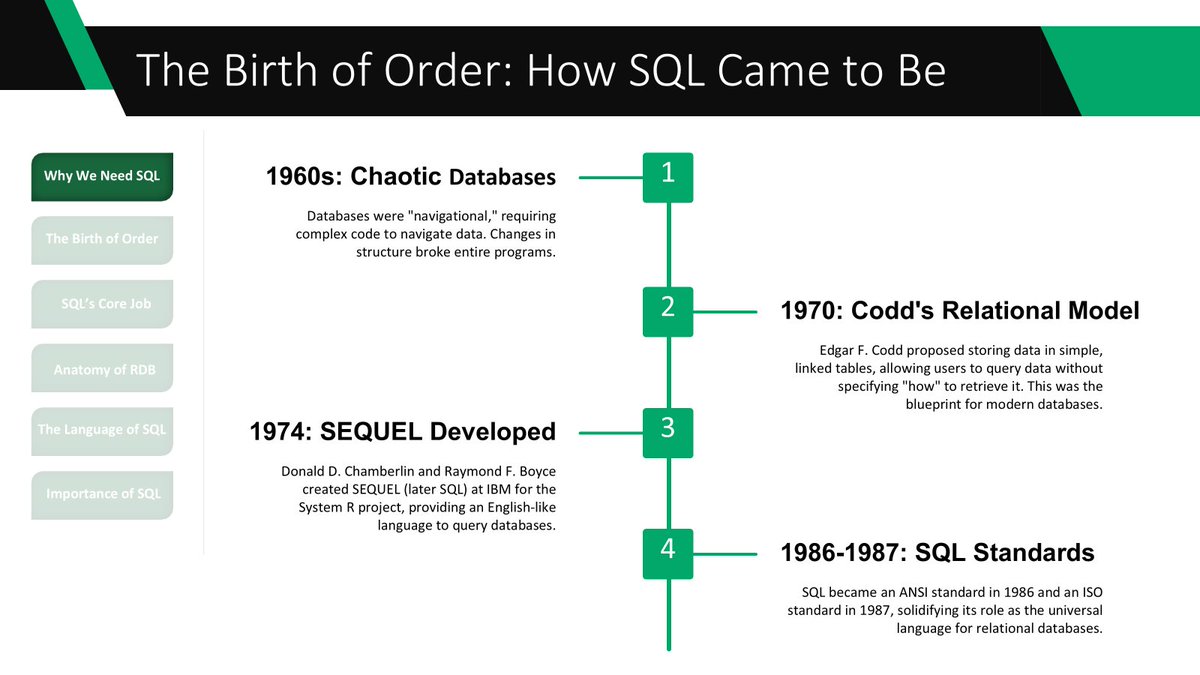 iam_Uchenna's tweet image. Creating a new SQL course, and it is looking like fire! You should join.