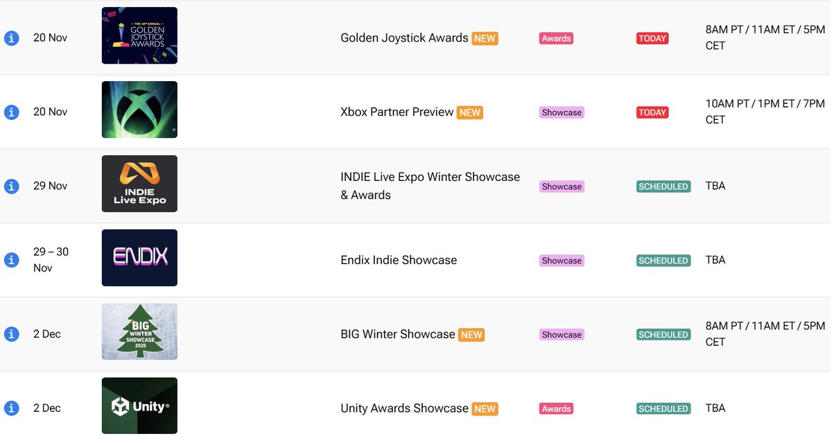 GameConfGuide's tweet image. Showcases to watch today:

🕹️Golden Joystick Awards @ 5PM CET (@GoldenJoysticks)
🎮Xbox Partner Preview @ 7PM CET (@Xbox)

Get all the links and details how to watch them here: gameconfguide.com/#showcase