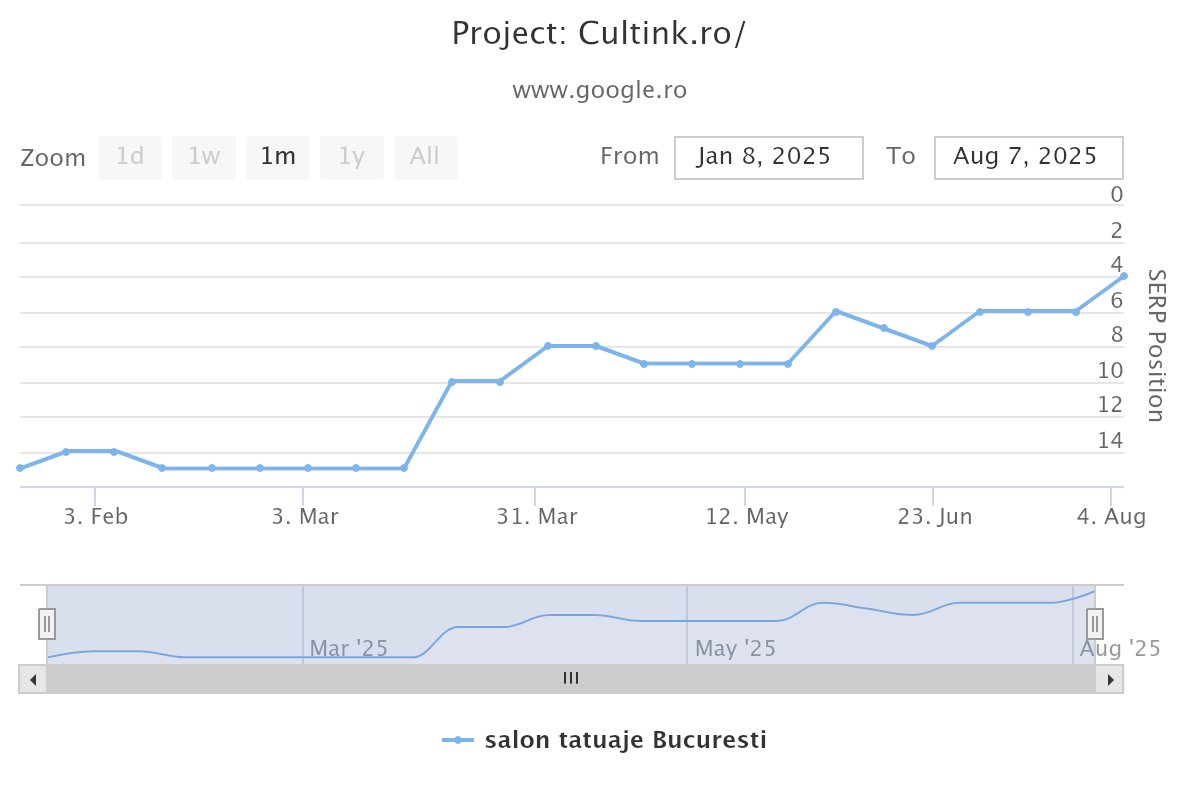 WebWeryon's tweet image. Am testat site-ul meu cu @SEOAuditPro și am obținut 79/100! 🚀 Ce ziceți despre aceste rezultate SEO? #SEO #WebPerformance …eryon-technical-audit-280.created.app/audit/37789ad9…