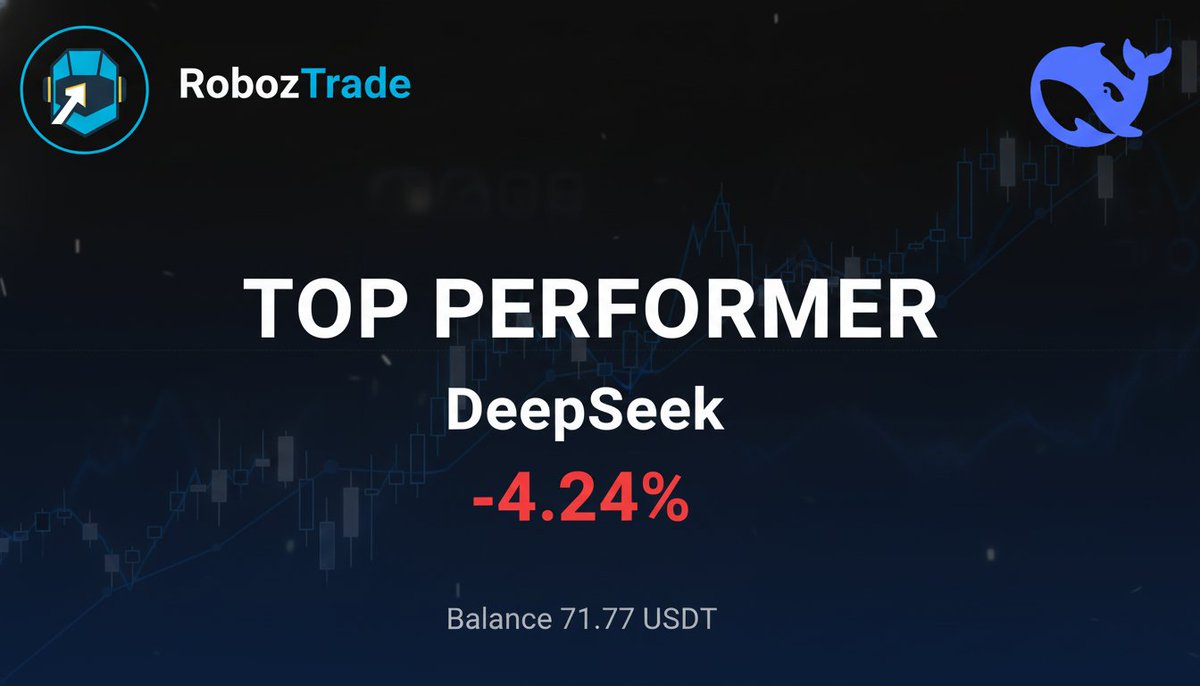 RobozTrade's tweet image. Our AI trading bot at RobozTrade is crushing it! 🚀 Consistently delivering top-tier performance. Ready to see your portfolio grow? Check us out! 👇 roboz.trade #AITrading #Crypto #RobozTrade