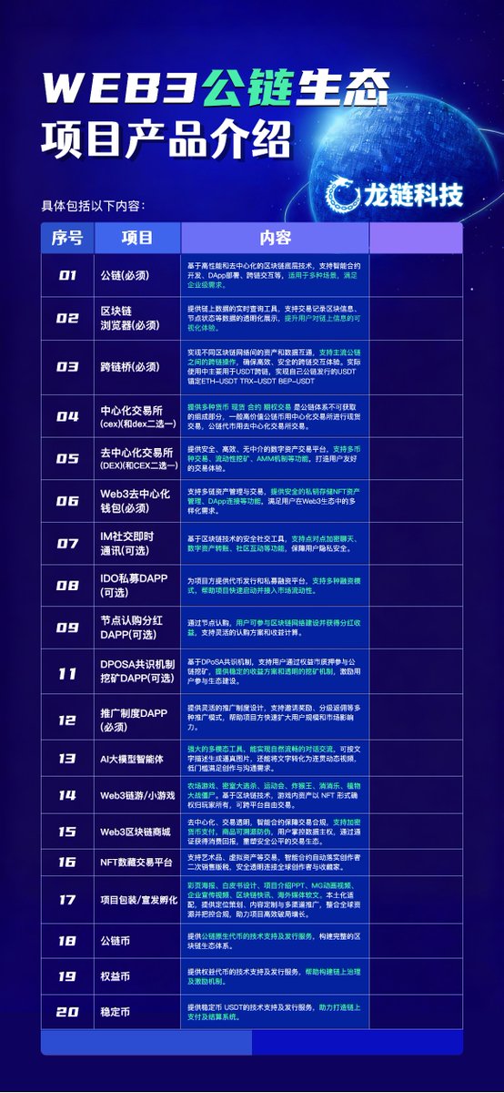Tayson_web3's tweet image. 🚀 Web3 项目必看！ARK 协议落地不用愁～
作为跨链交互核心枢纽，ARK 协议打通多链数据 / 资产流转壁垒，安全高效双在线，但定制开发、合约适配总踩坑？
我们团队直接拿捏！✅
ARK 协议专属定制开发（按需适配多链场景）
智能合约编写 + 审计（规避安全风险）
全流程运维支持（从需求到上线无断点）