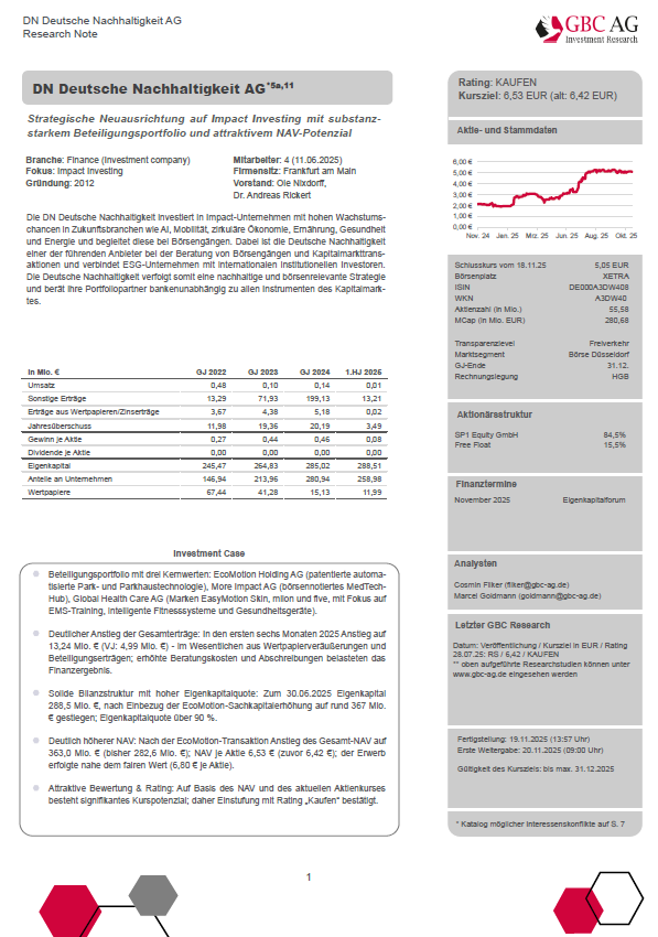 GBC_Research's tweet photo. DN Deutsche Nachhaltigkeit AG (#D77) #EquityResearch #Note Rating: kaufen Kursziel: 6,53€ "Strategische Neuausrichtung auf Impact Investing mit substanz-starkem Beteiligungsportfolio" #SmallCaps #Börse #Aktie #Research #Finanzen https://t.co/4b2AqBlVy3 https://t.co/1q8Hsm6v6e