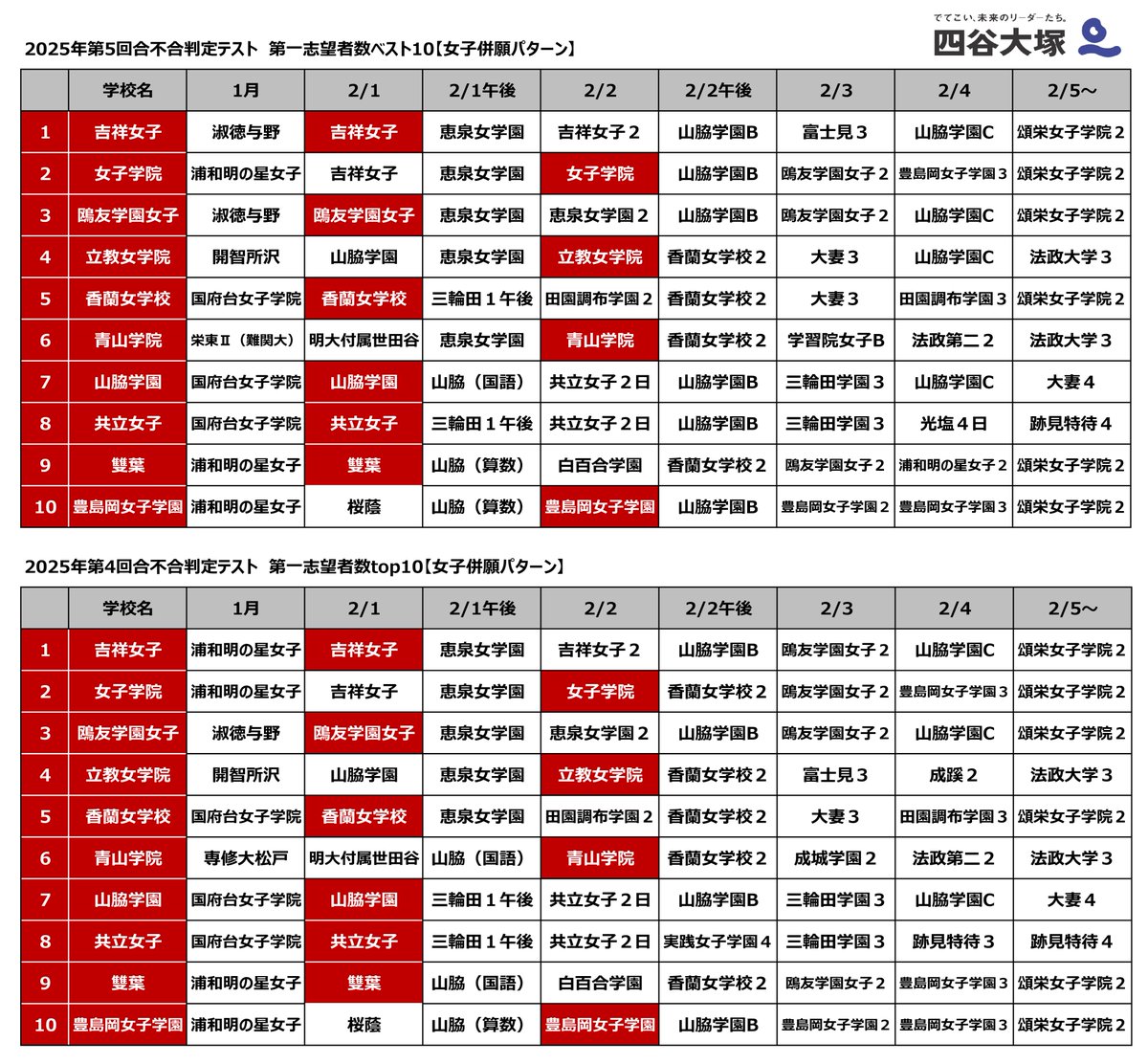 四谷大塚 豊島岡女子学園 四谷大塚 豊島岡女子学園 豊島岡女子学園